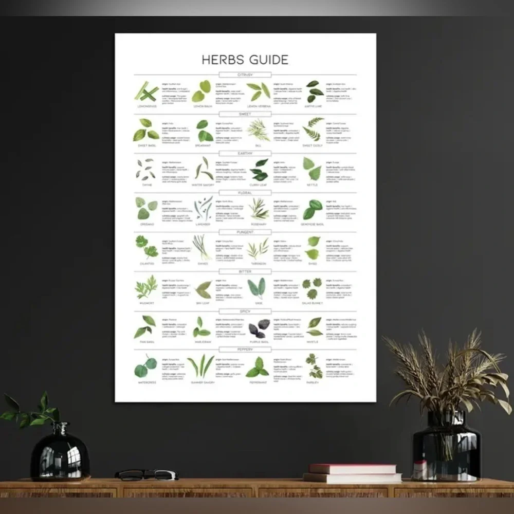 Educational Culinary Herbs Guide Canvas Print unframed ✨✨💕